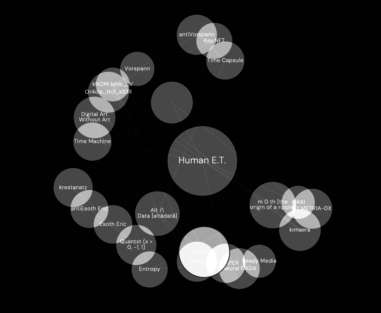 Human E.T. — network map of the whole publication's concepts, radiating from a central Human E.T. node
