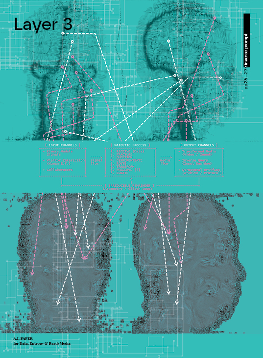 Layer 3 — maieutic process diagram