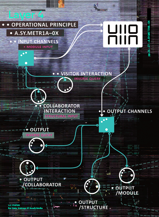 Layer 4 — KiiA signal map