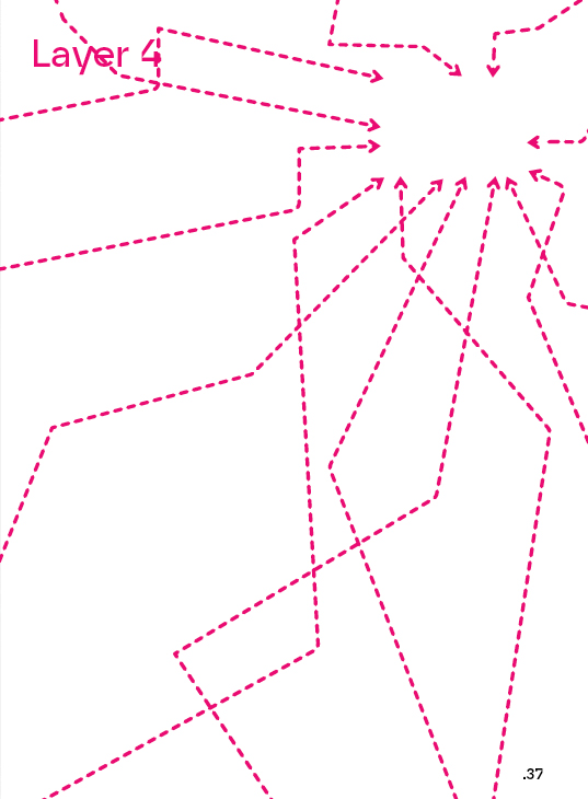 Layer 4 &mdash; pink dashed routing arrows radiating from a node
