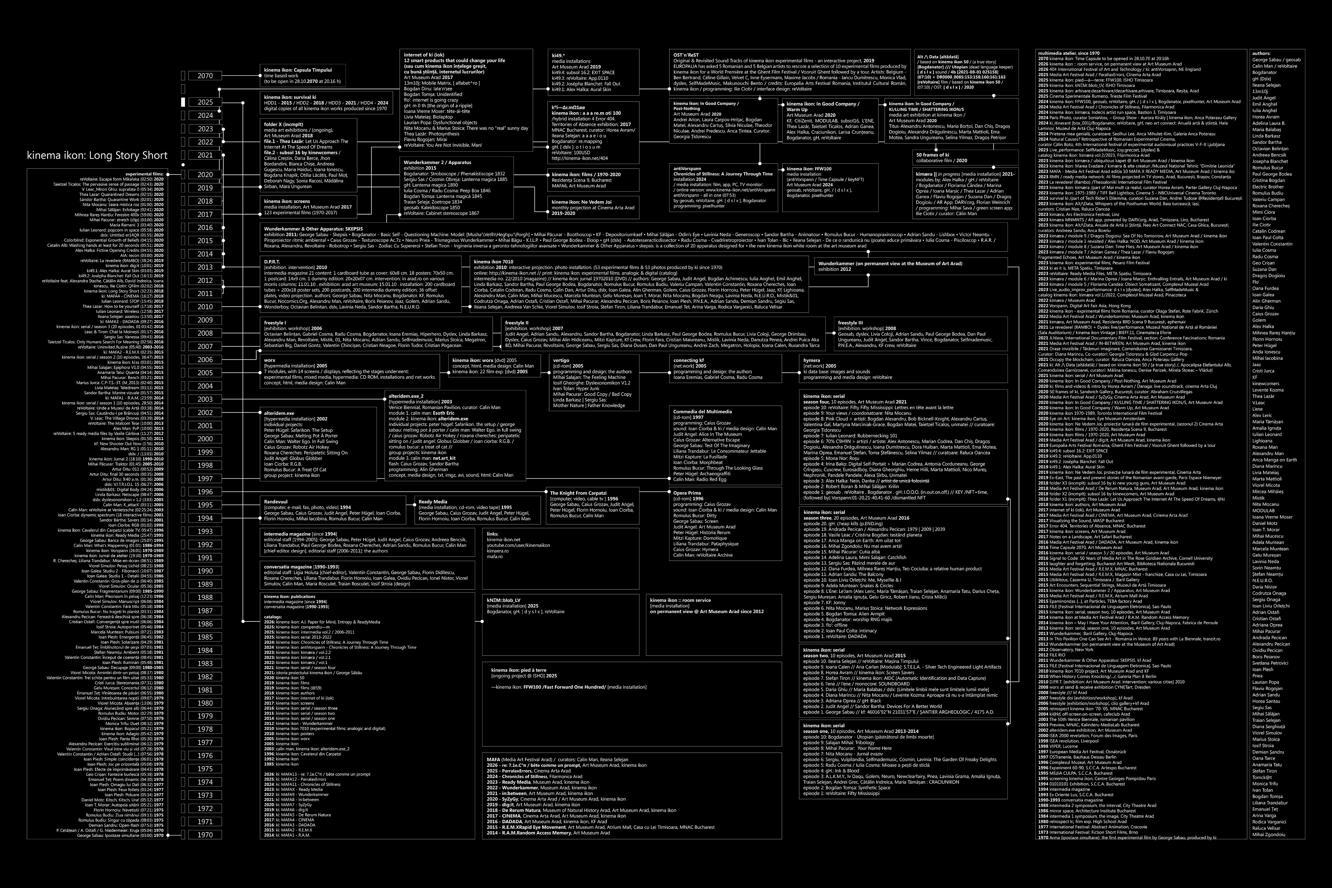 Long Story Short — full kinema ikon 1970–2026 timeline chart